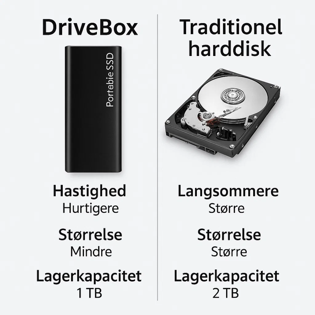 DriveBox | Compact 4 TB USB-C Storage for Work &amp; Travel