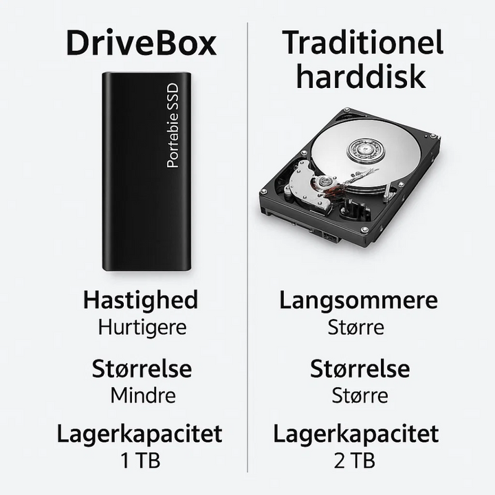DriveBox | Compact 4 TB USB-C Storage for Work &amp; Travel