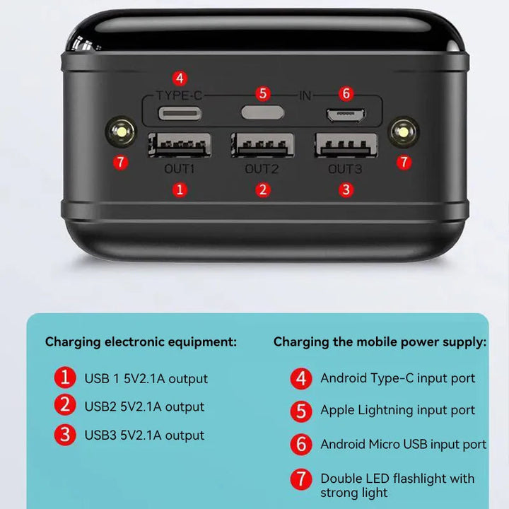 EnergyCore | Powerbank – Extra Long Battery Life