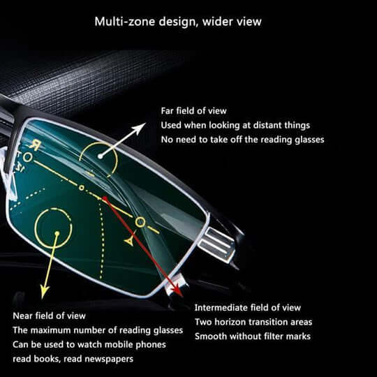 OptiSmart | Intelligent progressive glasses with automatic vision adjustment &amp; blue light filter