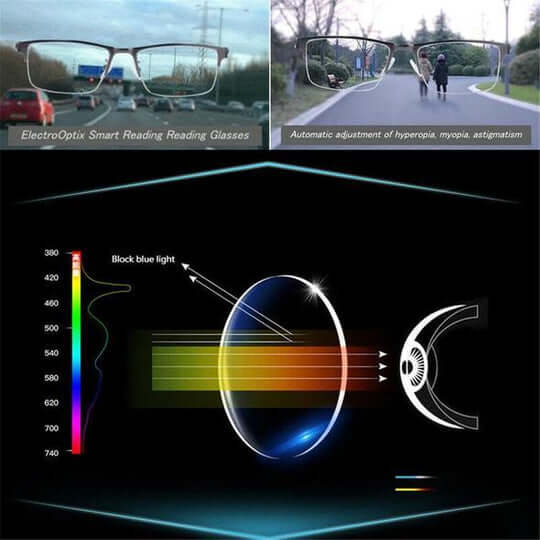 OptiSmart | Intelligent progressive glasses with automatic vision adjustment &amp; blue light filter