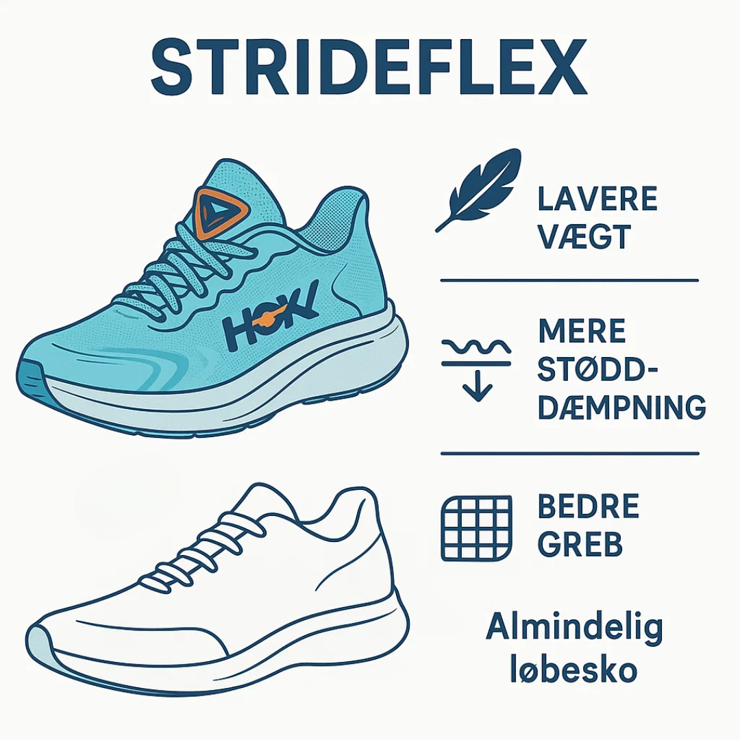 StrideFlex | Running Shoes Advanced Cushioning &amp; Optimal Support